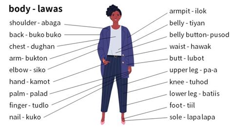 cleavage meaning in bisaya